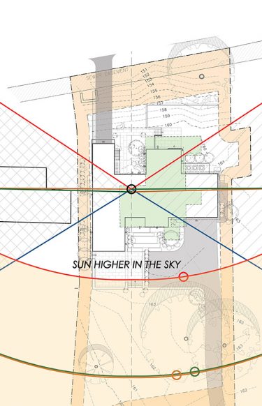 2d diagram of sun analysis