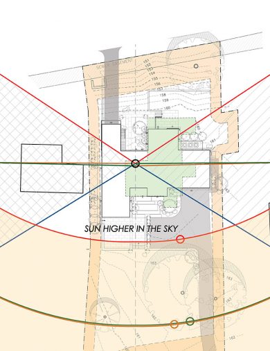 2d diagram of sun analysis