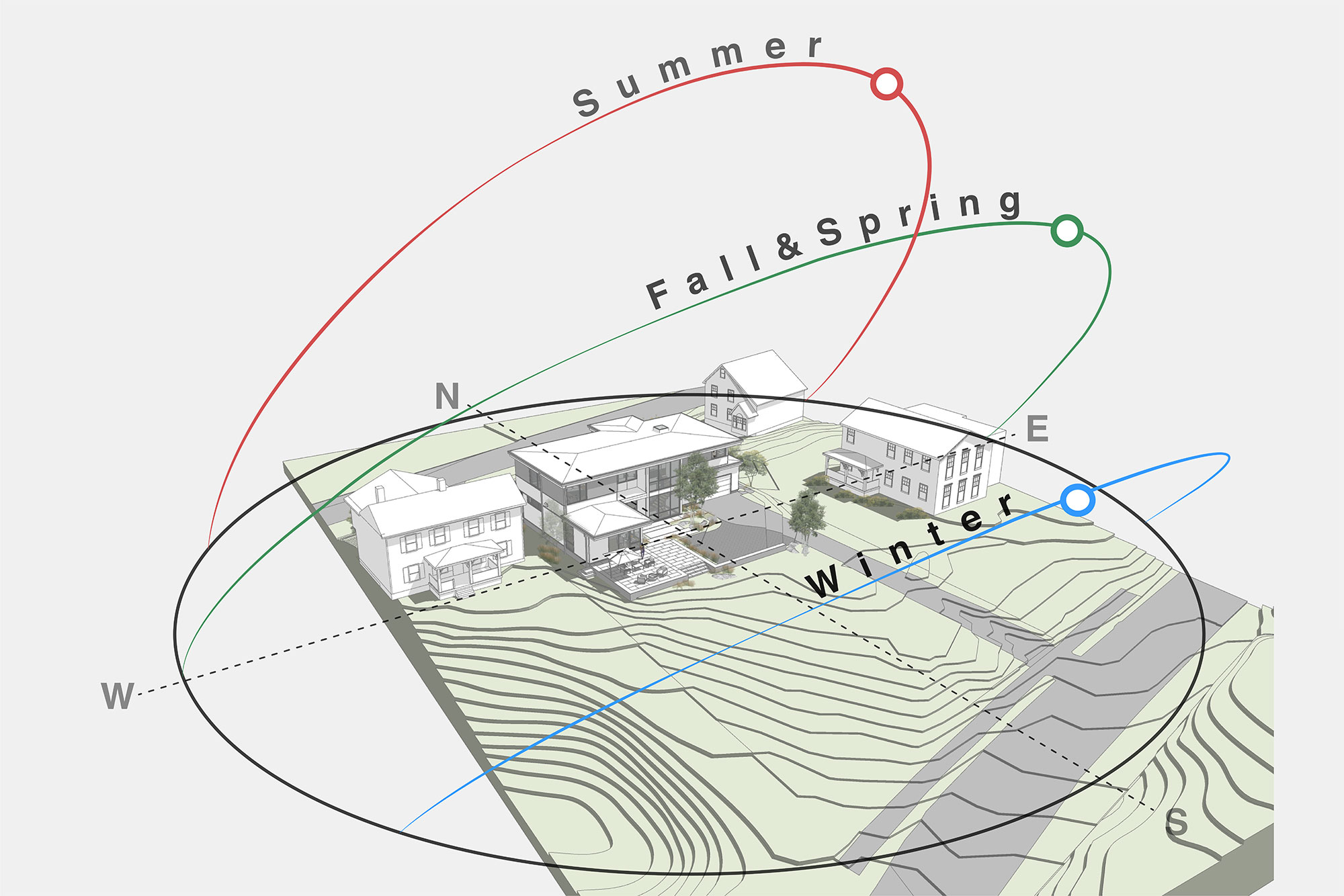 sun diagram annually
